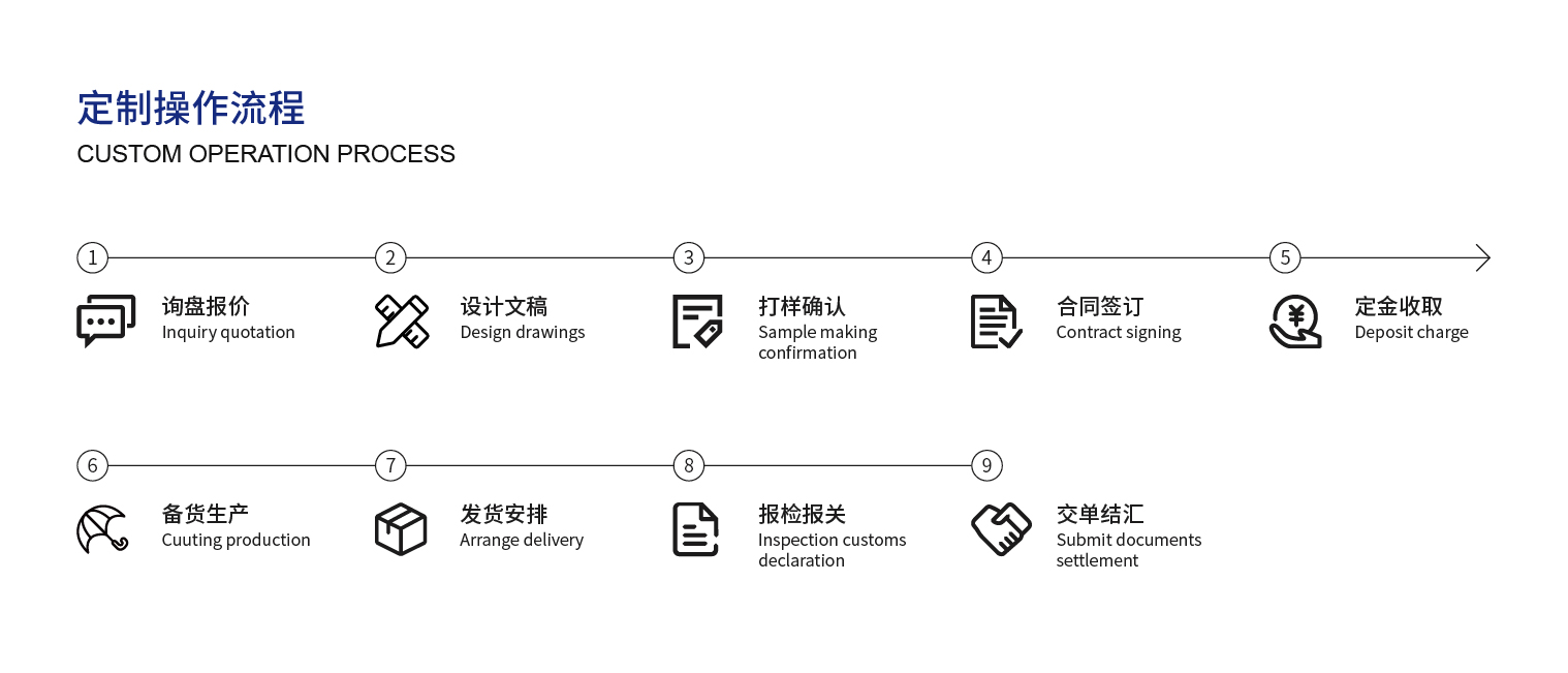 4、定制操作流程_畫板 1.jpg